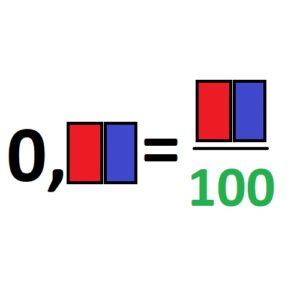 Convertir Un Número Decimal En Una Fracción