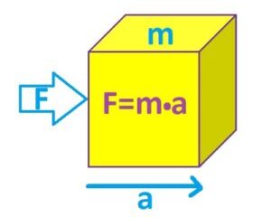 Segunda ley de Newton