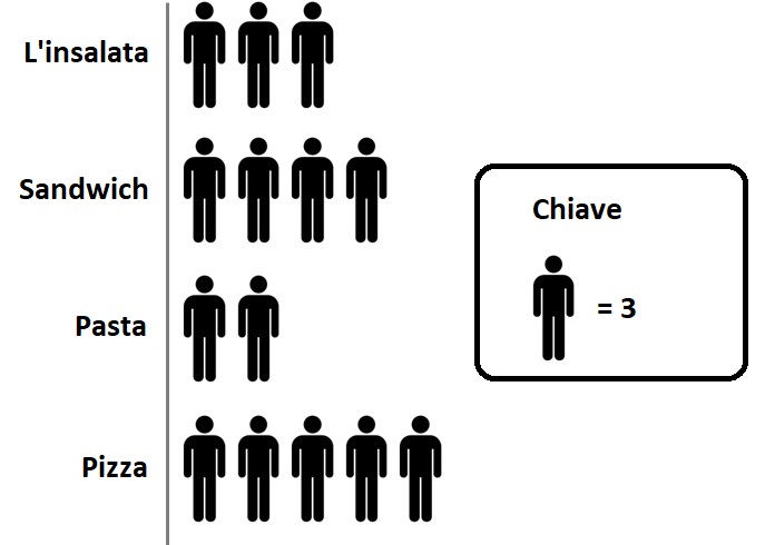 Analisi dei pittogrammi