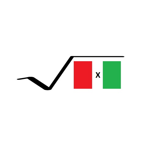 Semplificazione Dei Radici