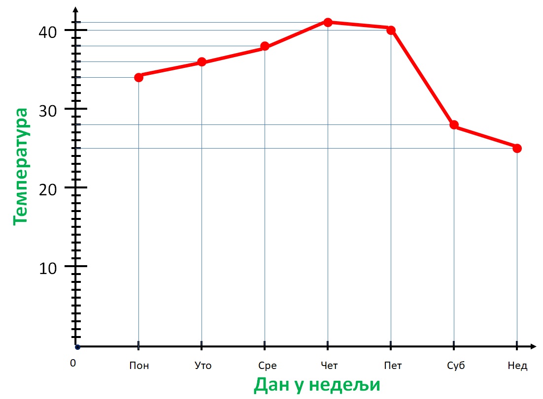 Линијски Дијаграм
